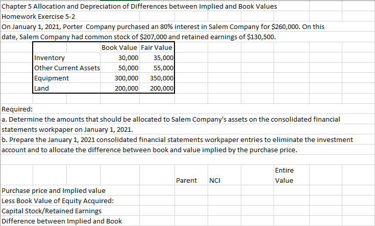 Chapter 5 Allocation and Depreciation of Differences between Implied and Book