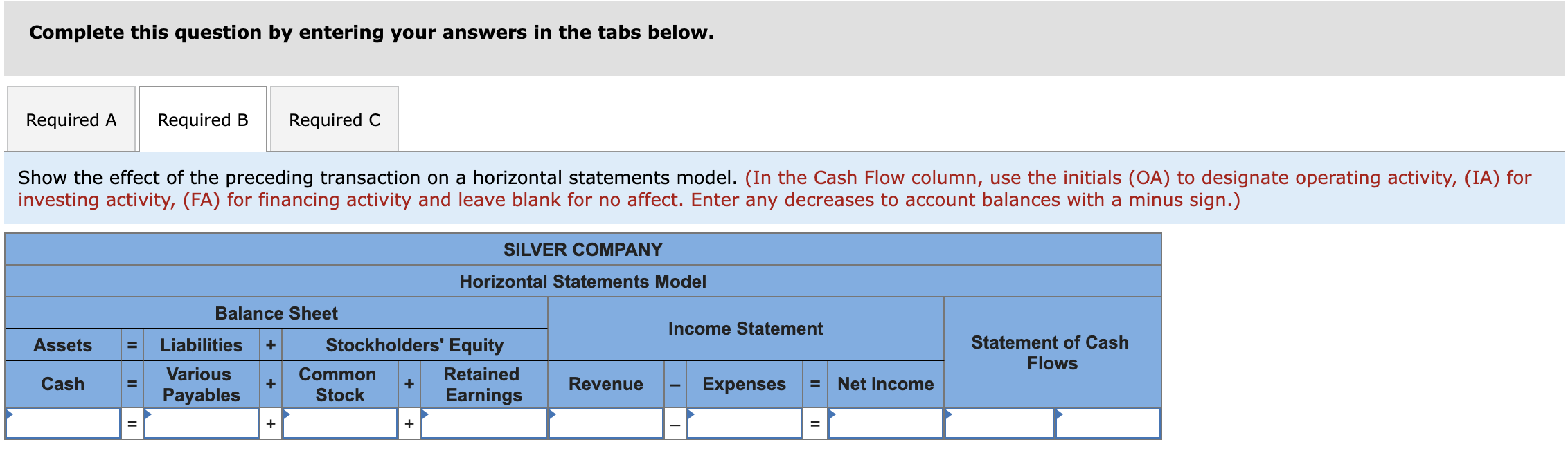 Allowance for doubtful accounts Cash Common stock Cost of goods sold Depreciation