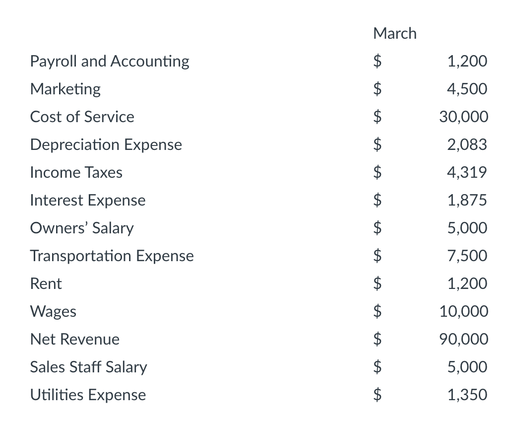 great, thanks! Use the data below to do the following: -Indicate next