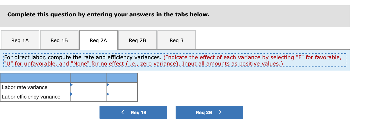 hour Standard Cost $64.80 7.20 2.10 $74.10 During November, the following activity