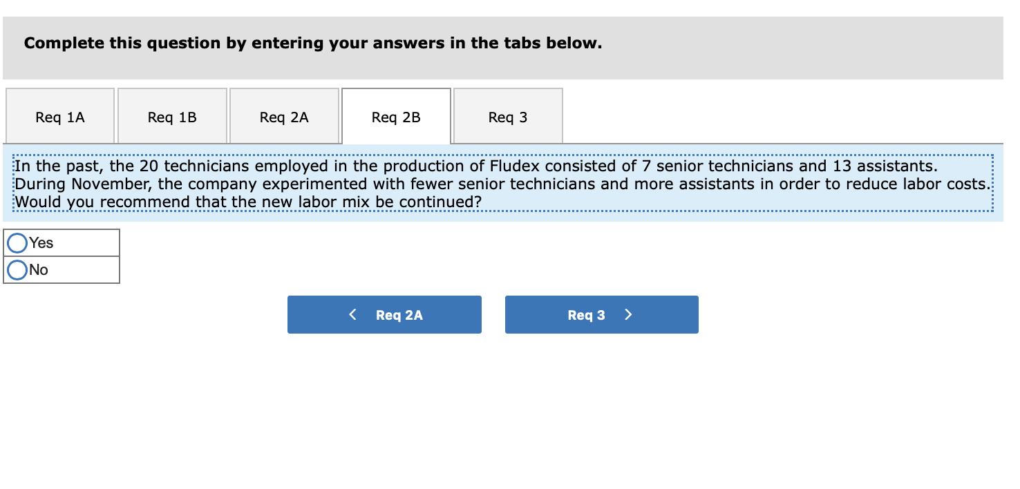 was recorded related to the production of Fludex: a. Materials purchased, 13,000