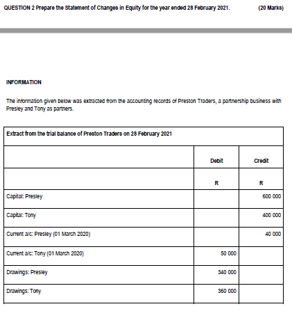 QUESTION 2 Prepare the statement of Changes in Equity for the