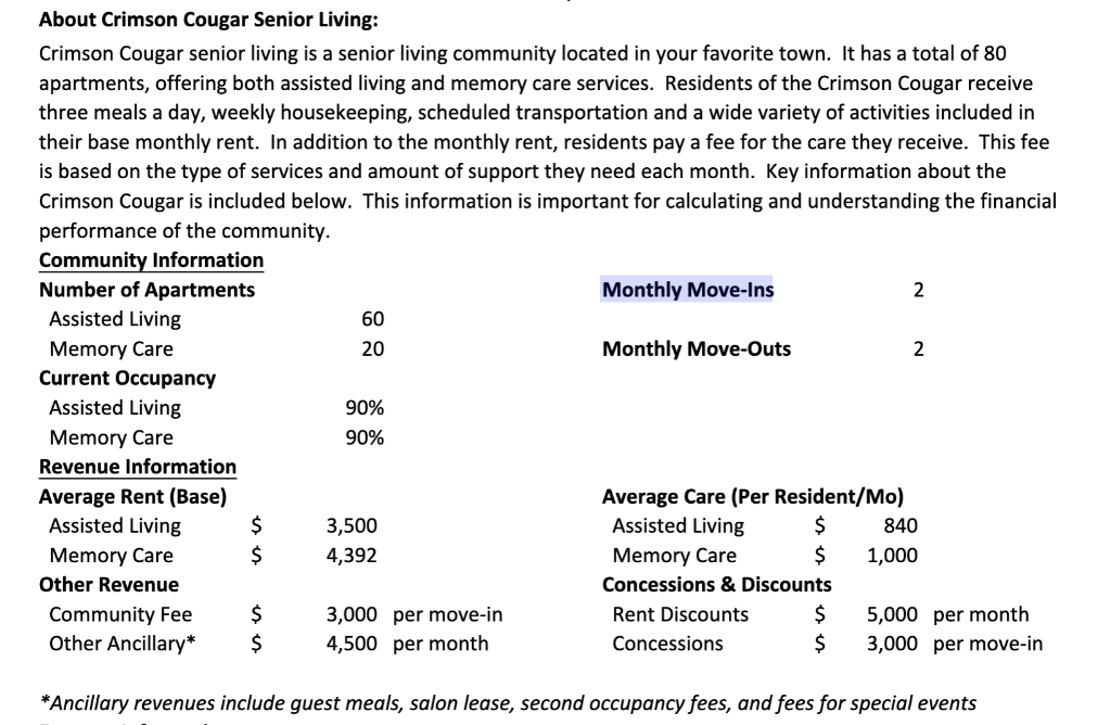 example: $1234.00 (incorrect) 1,234 (correct) 313,916 Total Revenue Expenses Question 4 0/