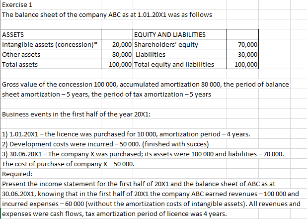 Please include steps and explanations, thank you Exercise 1 The balance sheet