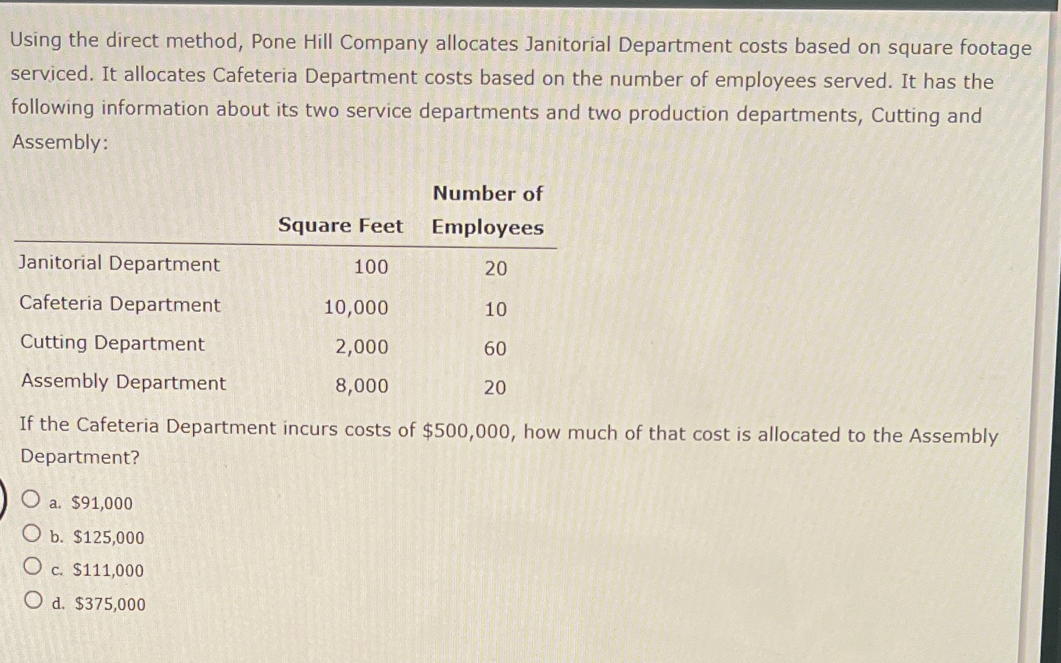  Using the direct method, Pone Hill Company allocates Janitorial Department costs