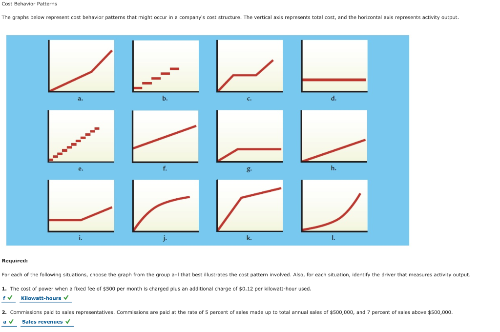  Cost Behavior Patterns The graphs below represent cost behavior patterns that