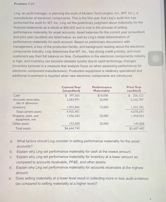  Problem 7-31 Ling an audit manager, is planning the audit of