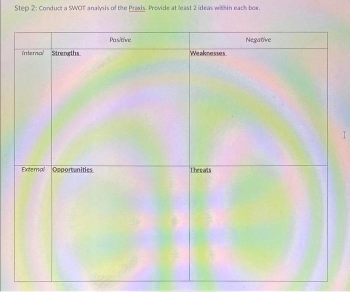 the WHAT WHY How down Www WHEN rom Step 2: Conduct a