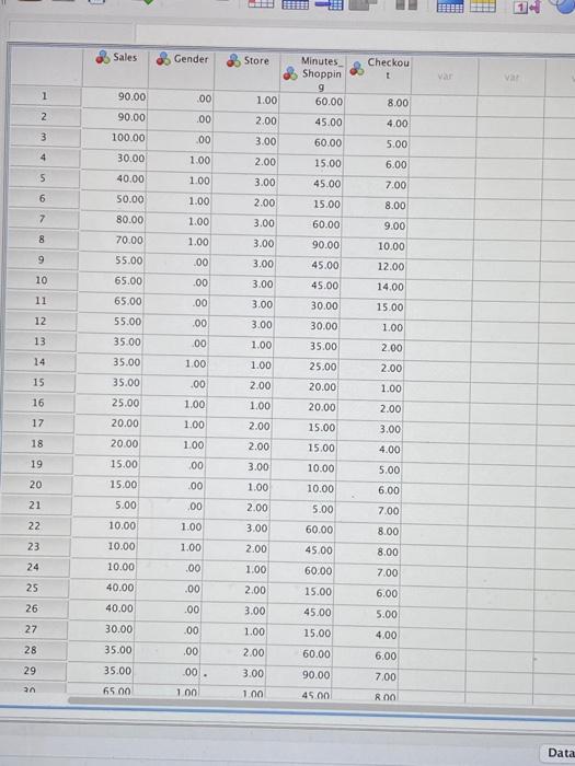 First 7 pictures is the data given. Pls help. 14 Sales Gender