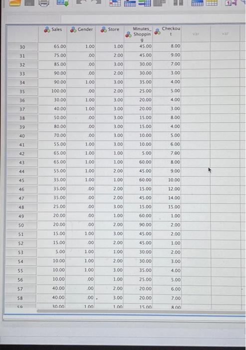 Store Checkou 1 90.00 Minutes Shoppin 9 60.00 45.00 200 1.00 .00