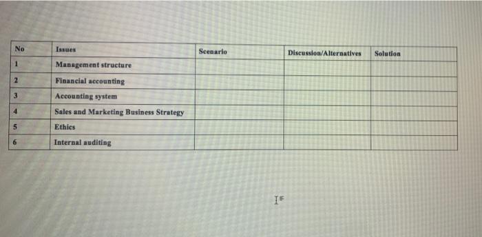 President Research and Development (VP, R&D) in a large food company, but