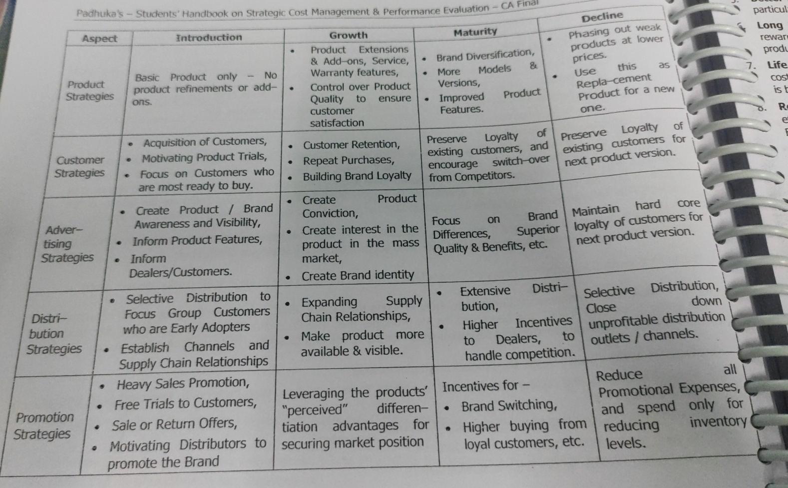 318,000 pa nual Operating Costs lution: Total Costs including Time Value of