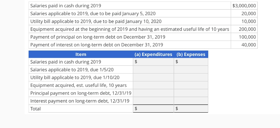  Based on the information shown below, calculate for the year ended