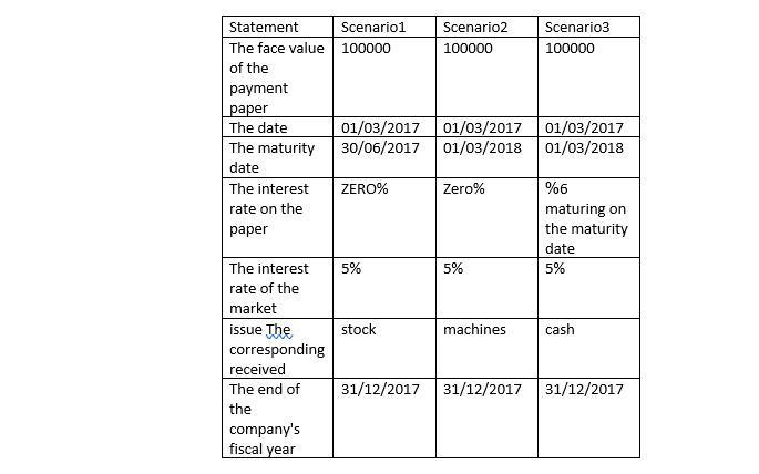  ////////////////////////////////////++++++++++++++++++////////////////////////////////////// Please solve using a computer Recording the necessary accounting entries
