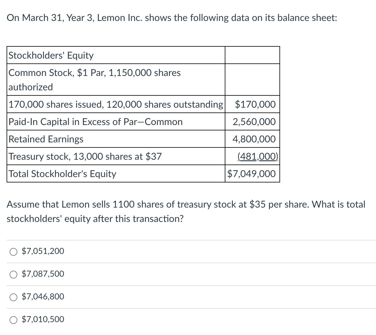  On March 31, Year 3, Lemon Inc. shows the following data
