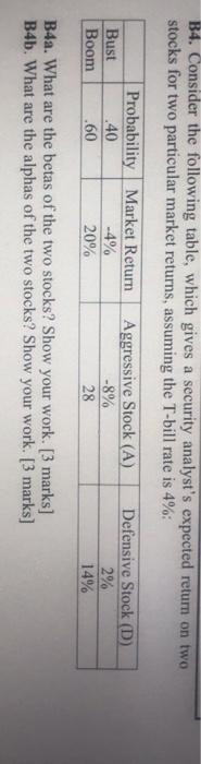  B4. Consider the following table, which gives a security analyst's expected