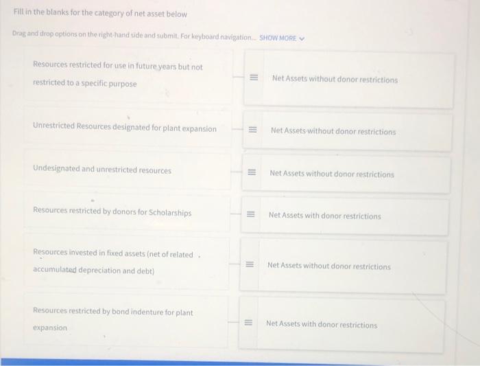 the following represents a difference between business and not-for-profit organizations? Select an