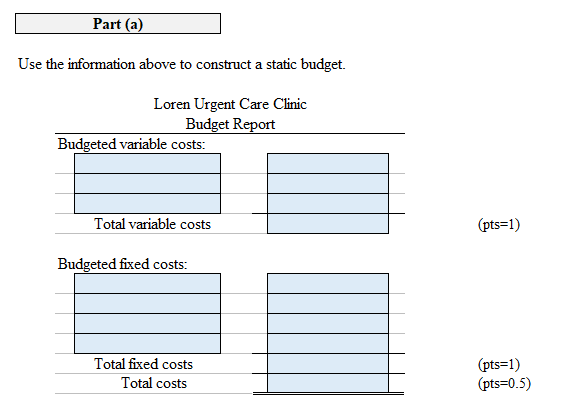 Care Clinic prepares its operating budget based on the number of patient