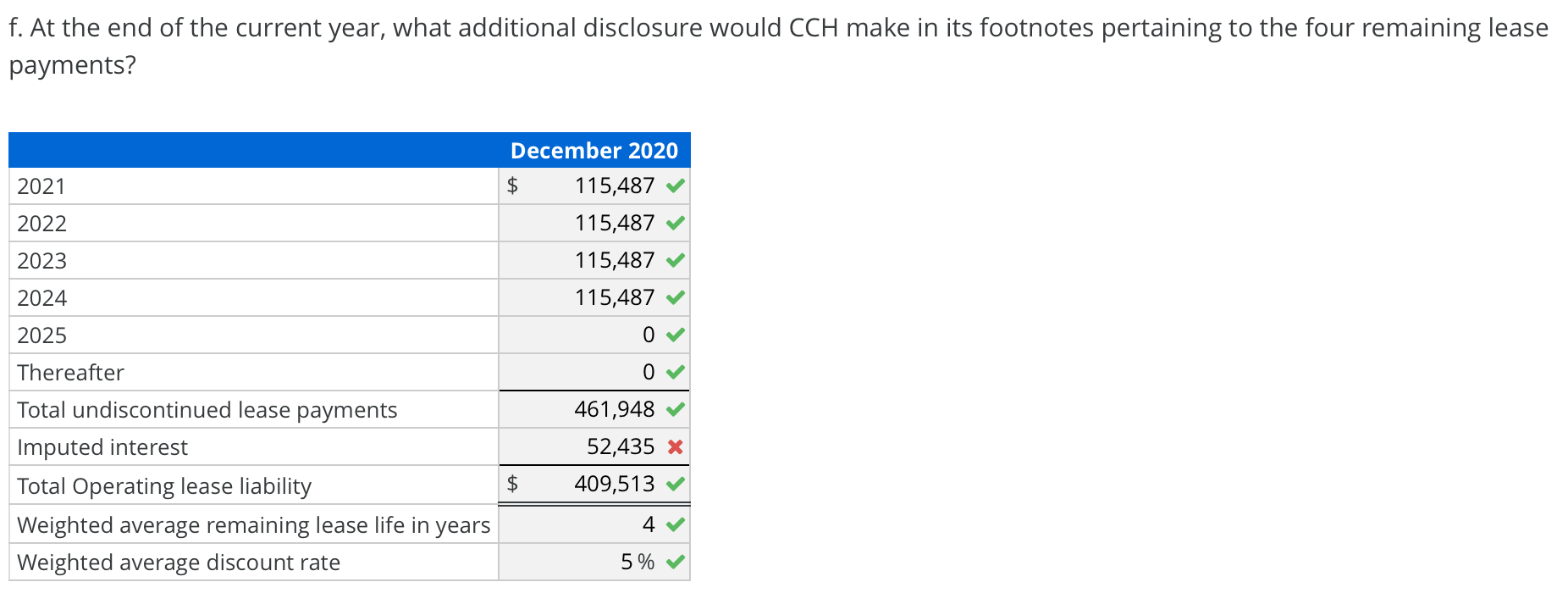 following lease contract. Based on the facts, CCH Corporation classifies the lease