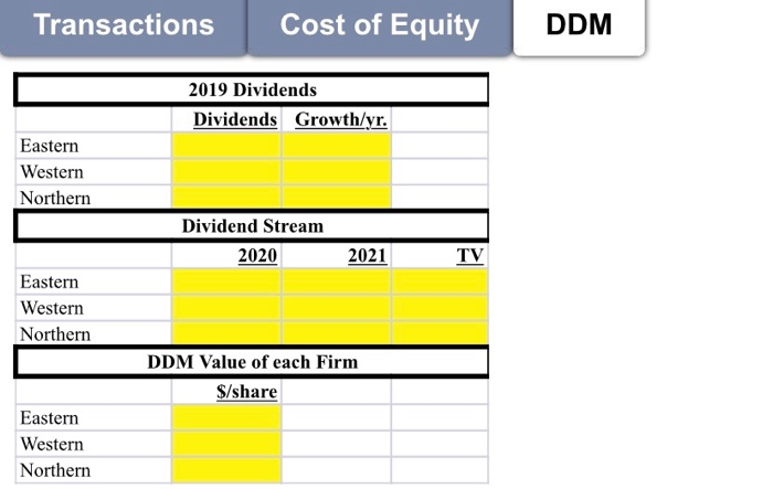 calculate the dividend discount model-based price per share for the three airlines