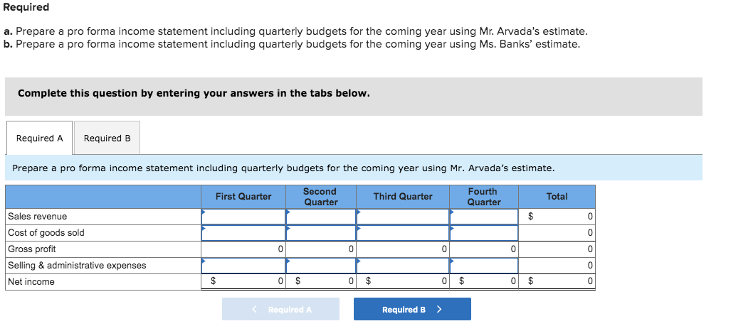 Required a. Prepare a pro forma income statement including quarterly budgets