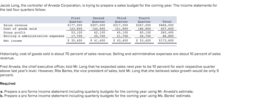 for the coming year using Mr. Arvada's estimate. b. Prepare a pro