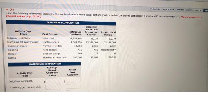 Direct labor or machine hours may not be the appropriate cost driver