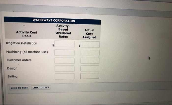 for overhead in all areas of manufacturing due to the complexities of