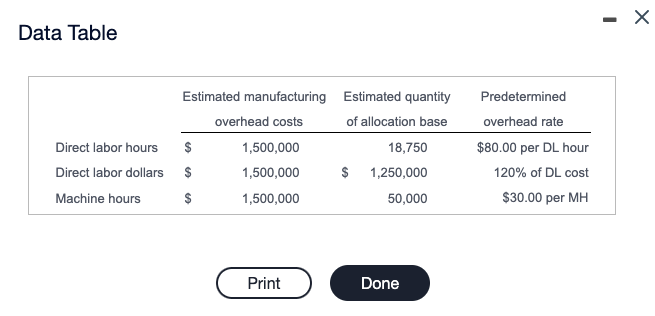  Data Table Estimated manufacturing Estimated quantity overhead costs of allocation base