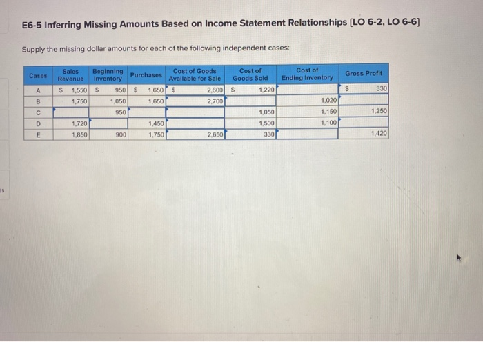  E6-5 Inferring Missing Amounts Based on Income Statement Relationships [LO 6-2,