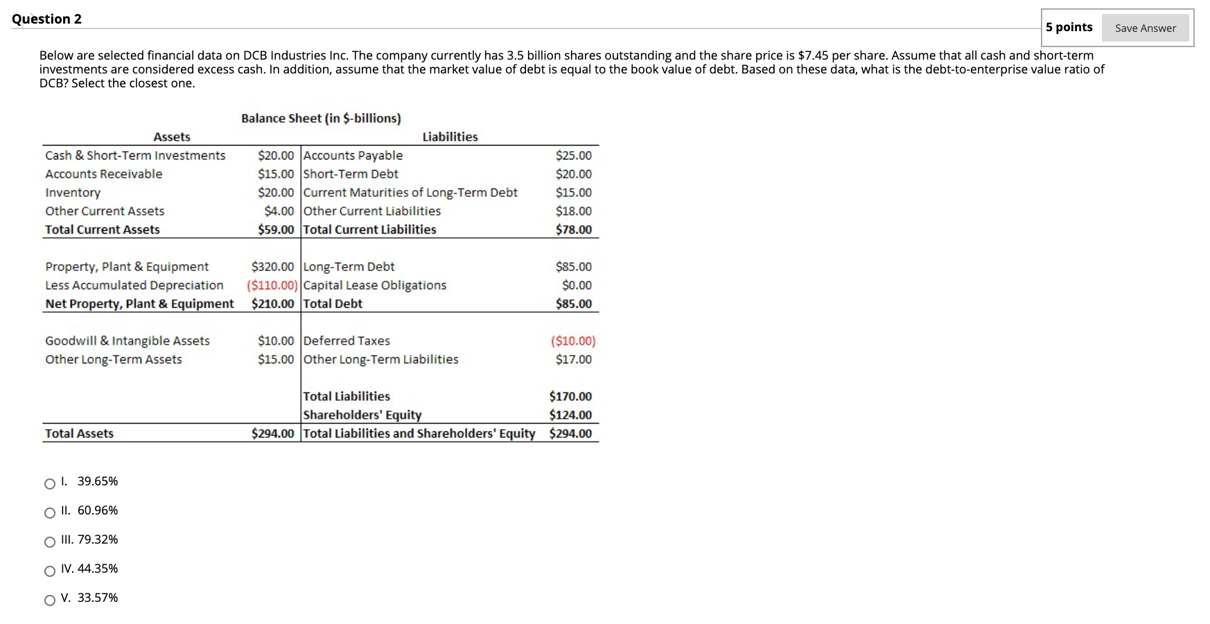 Below are selected financial data on DCB Industries Inc. The company