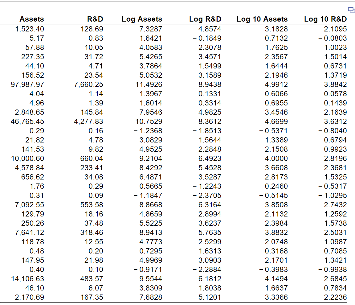 - either in Excel, JMP, or with general formulas. The accompanying data