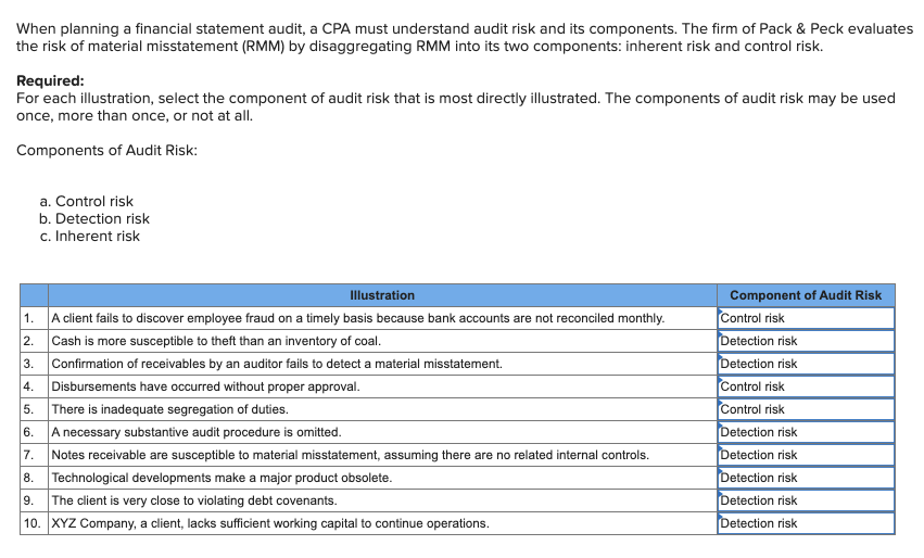 When planning a financial statement audit, a CPA must understand audit