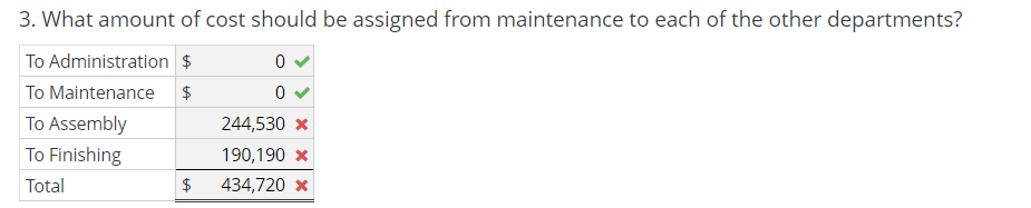 and maintenance) and two revenue-generating departments (assembly and finishing). The company uses