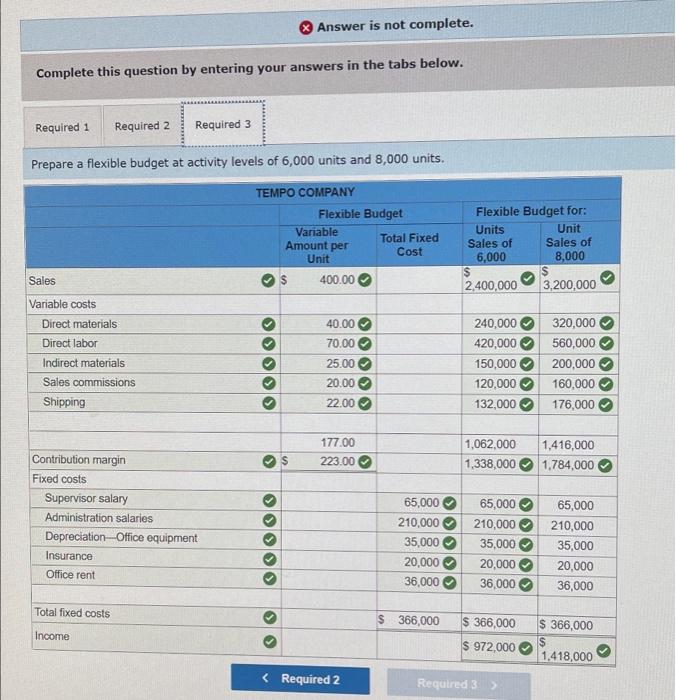 Company's fixed budget (based on sales of 7,000 units) follows. $ 2,800,000