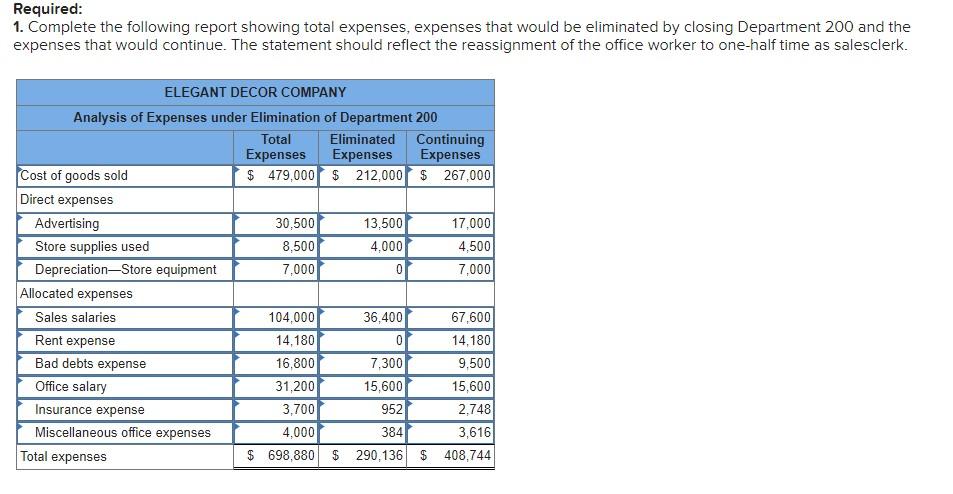 3. thank you Elegant Decor Company's management is trying to decide whether