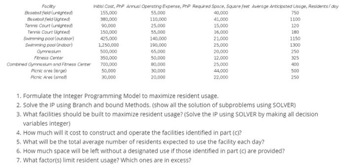  complete solution pleaseCASE ANALYSIS: CAVITE PARKS AND RECREATION DEPARTMENT The manager