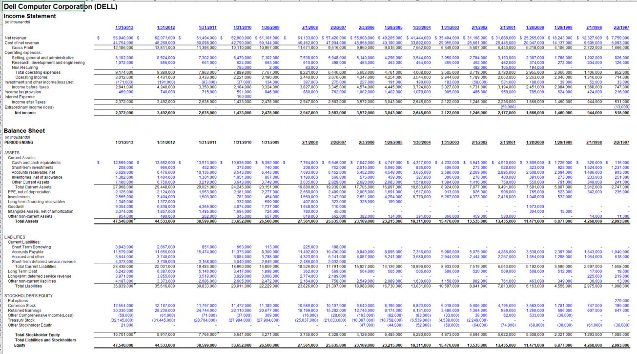 With respect to the middle years (2003-2010): How does Dells performance
