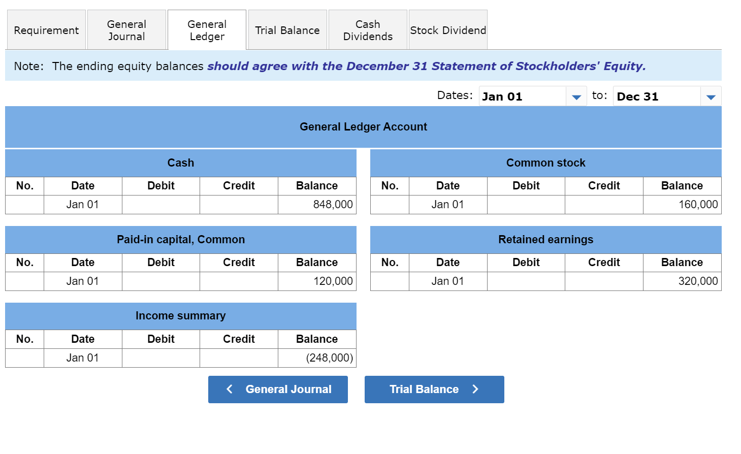 Declared a $0.50 per share cash dividend, payable on January 10. Mar.
