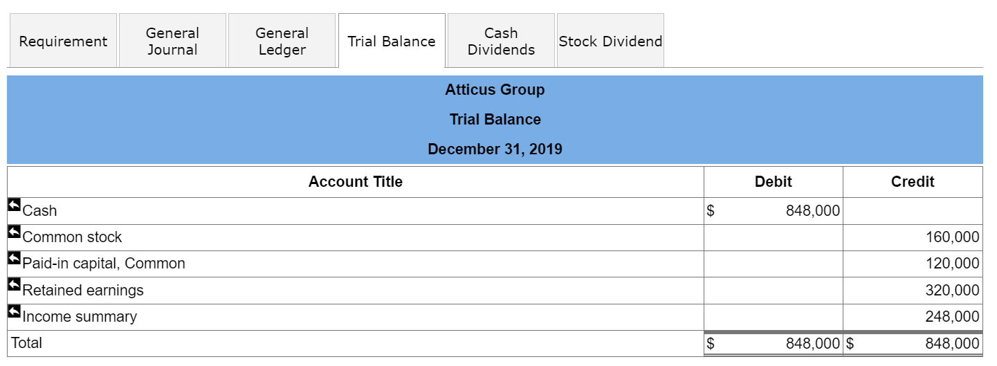 20 Purchased treasury stock for cash. Apr. 5 Declared a $0.50 per