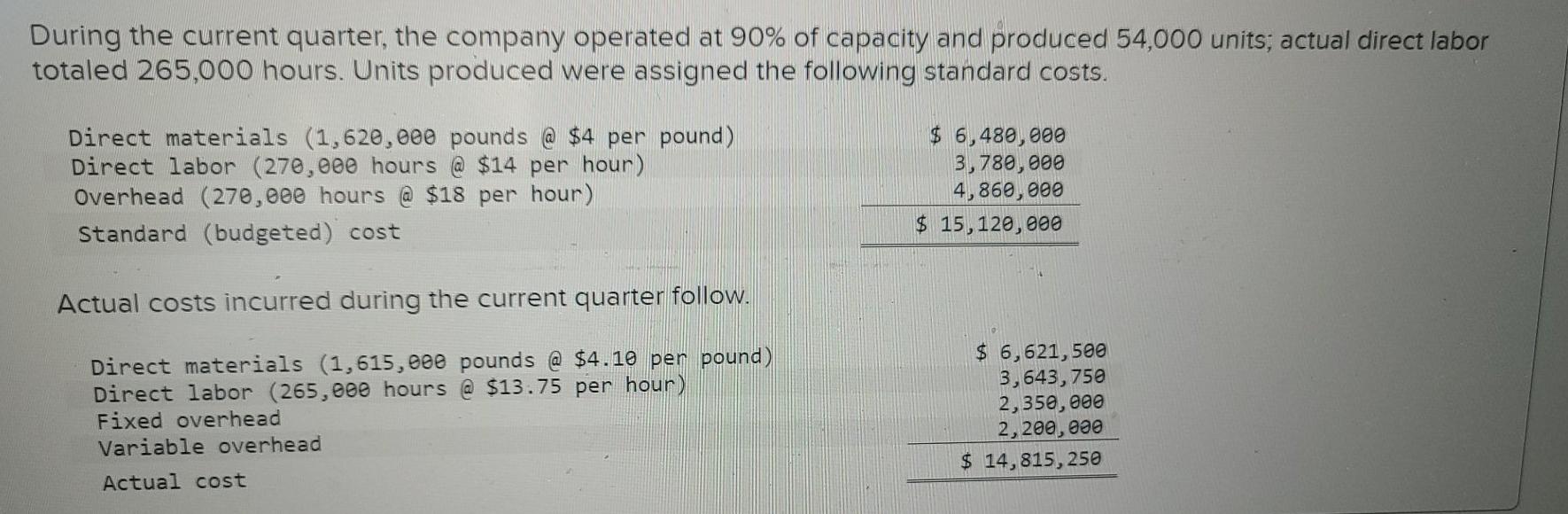 information applies to the questions displayed below.) Trini Company set the following