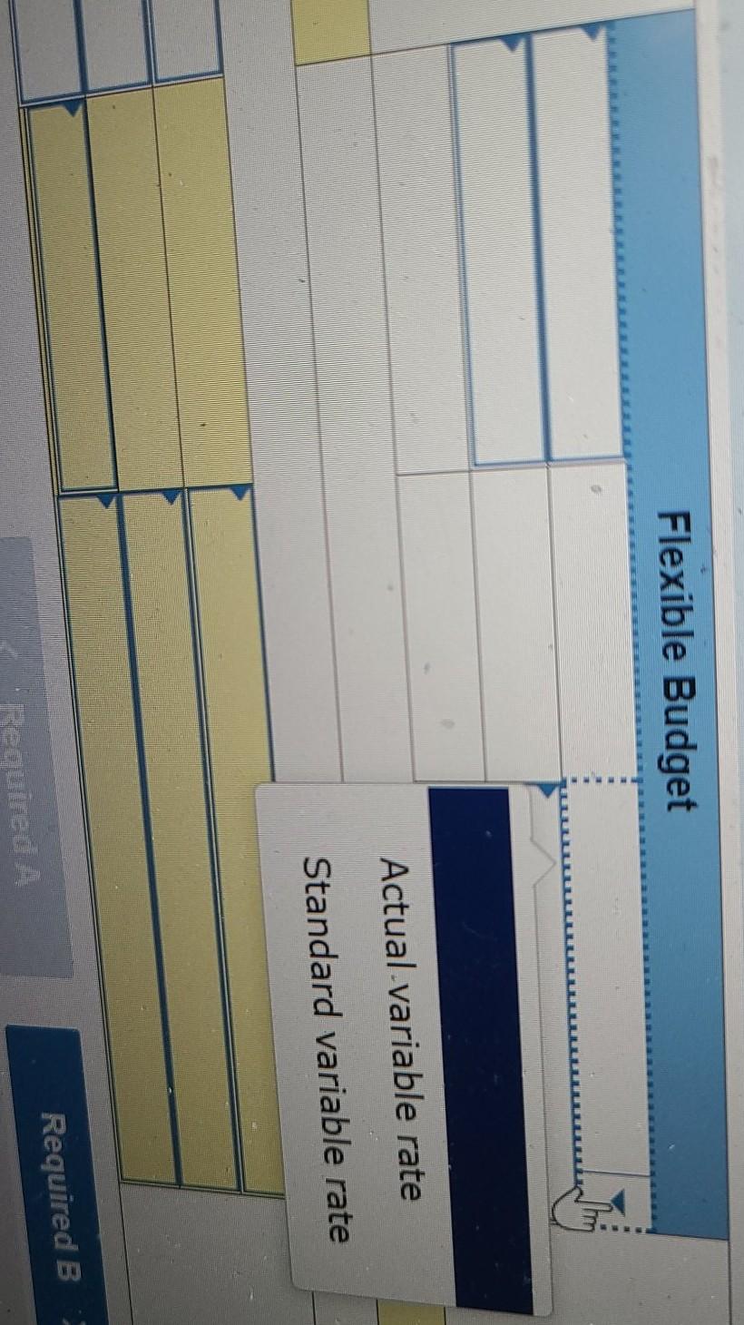 overhead rate is based on a predicted activity level of 80% of