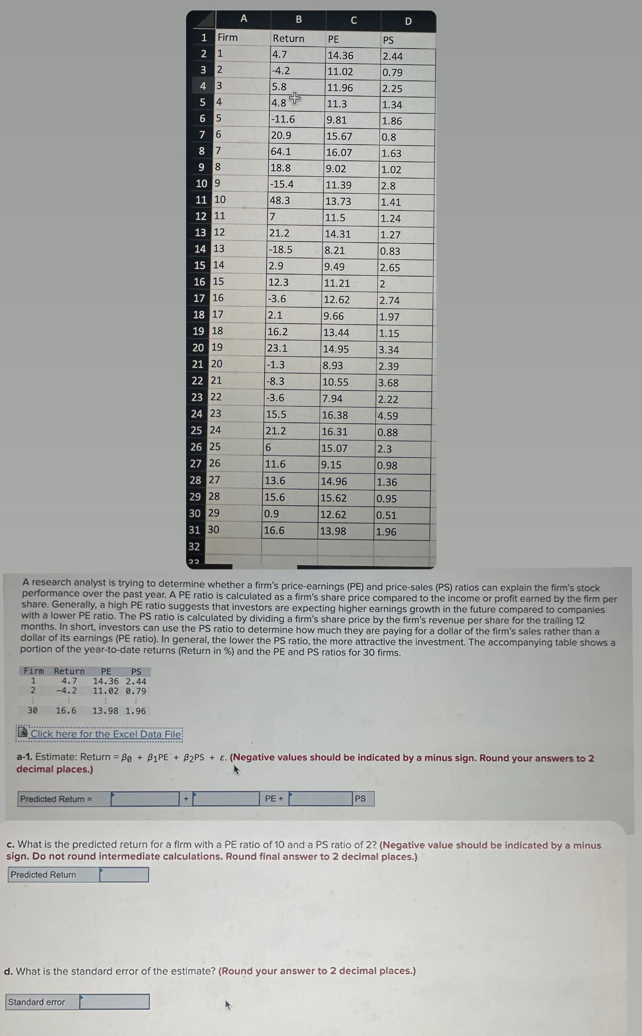  \table[[,A,B,C,D],[1,Firm,Return,PE,PS],[2,1,4.7,14.36,2.44],[3,2,-4.2,11.02,0.79],[4,3,5.8,11.96,2.25],[5,4,4.8,11.3,1.34],[6,5,-11.6,9.81,1.86],[7,6,20.9,15.67,0.8],[8,7,64.1,16.07,1.63],[9,8,18.8,9.02,1.02],[10,9,-15.4,11.39,2.8],[11,10,48.3,13.73,1.41],[12,11,7,11.5,1.24],[13,12,21.2,14.31,1.27],[14,13,-18.5,8.21,0.83],[15,14,2.9,9.49,2.65],[16,15,12.3,11.21,2],[17,16,-3.6,12.62,2.74],[18,17,2.1,9.66,1.97],[19,18,16.2,13.44,1.15],[20,19,23.1,14.95,3.34],[21,20,-1.3,8.93,2.39],[22,21,-8.3,10.55,3.68],[23,22,-3.6,7.94,2.22],[24,23,15.5,16.38,4.59],[25,24,21.2,16.31,0.88],[26,25,6,15.07,2.3],[27,26,11.6,9.15,0.98],[28,27,13.6,14.96,1.36],[29,28,15.6,15.62,0.95],[30,29,0.9,12.62,0.51],[31,30,16.6,13.98,1.96],[{ \table[[32],[22]]}],[]] A research analyst is trying to determine whether a