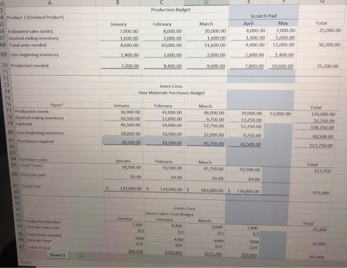147 Net income 148 149 150 151 152 Jones Corp Budgeted Balance