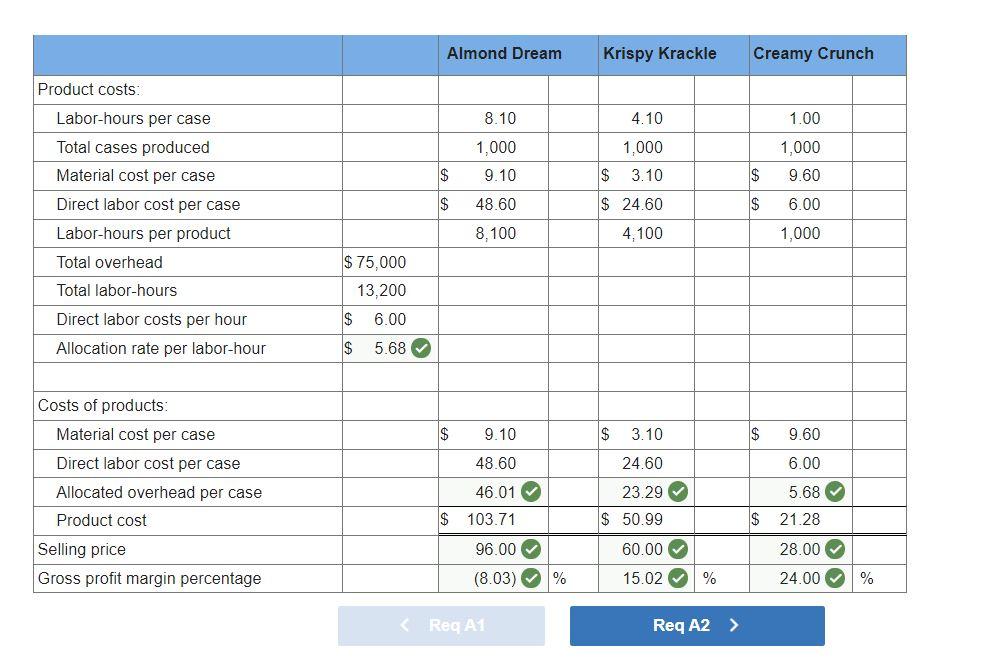 creamy deluxe chocolate candy bars. The firm has developed three distinct products: