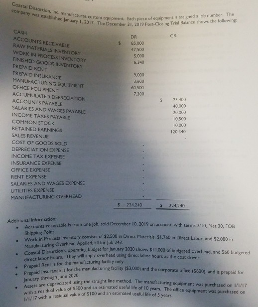 Balance as January 31,2020 COASTAL DISTORTION, INC. INCOME STATEMENT FOR THE MONTH