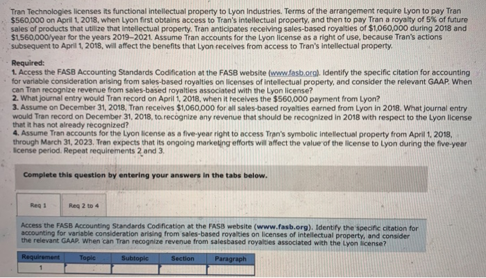  Please do all for a hugeee like Tran Technologies licenses its