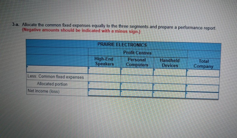 budgeted data: Total High-End Speakers 380,000 1,700 Personal Computers 590,000 1,290 Handheld