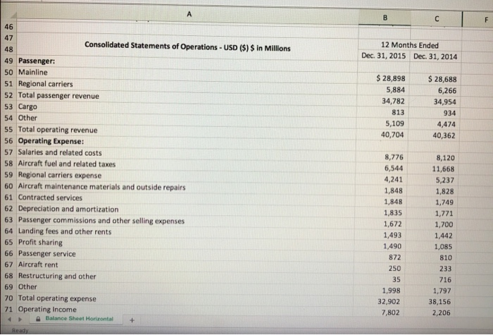 534 318 1,987 1,078 796 701 Consolidated Balance Sheets - USD ($)