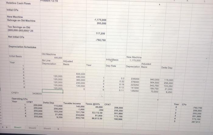  Problem 12-16 Relatie Cash Flows Initial CF - 1.175,000 265,000 New